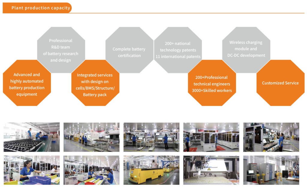 Lithium LiFePO4 48V 100Ah Battery with BMS 5.12KWh Lifepo4 Battery