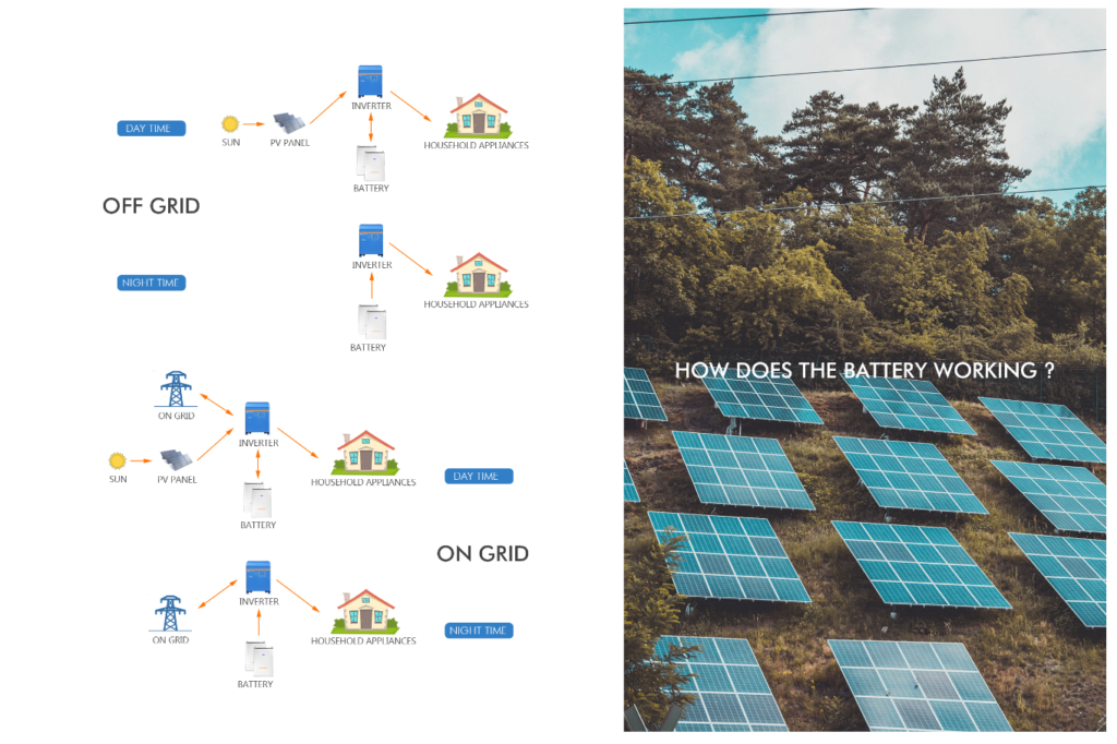 TA6000 51.2V 210Ah LiFePo4 All in one inverter built in