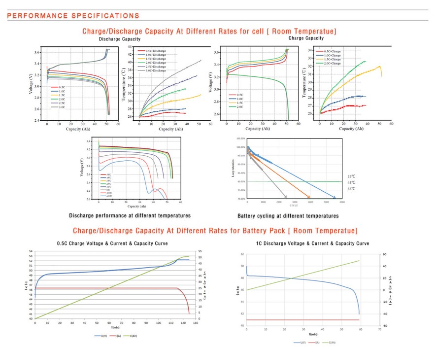 TE2000 2.4kWh Solar Battery Storage 48V 50Ah Battery Energy Storage