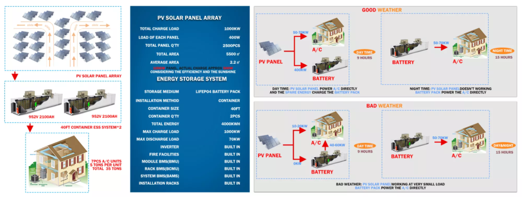 How does Lithtech Battery work for Peak Shaving?